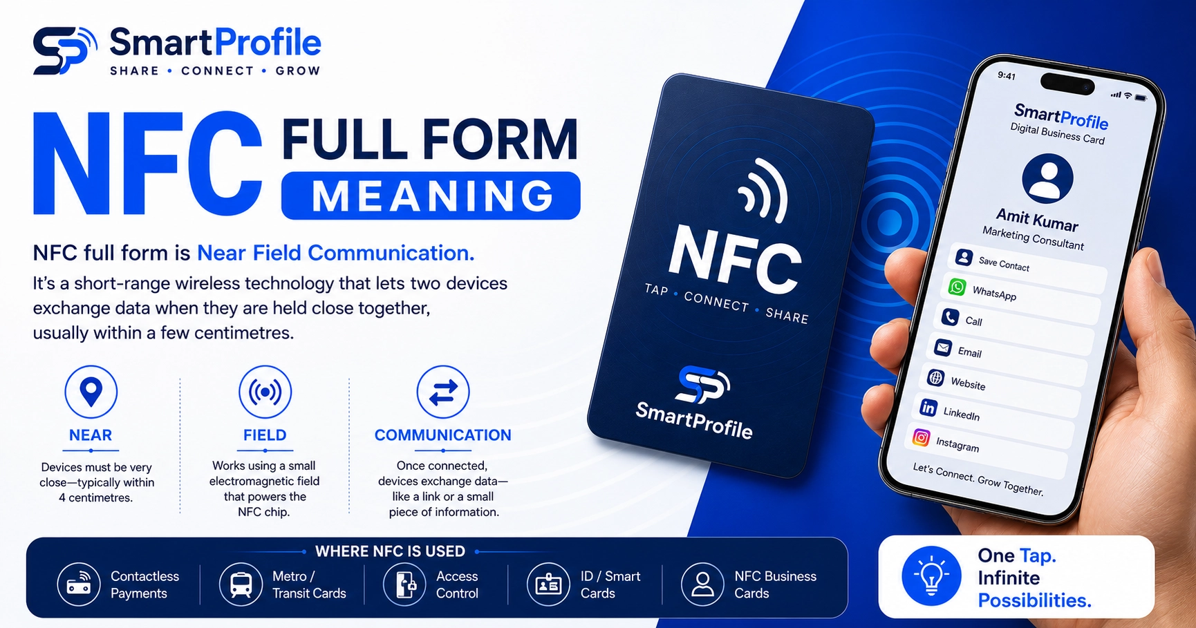NFC Full Form and Meaning: Explained in Simple Terms